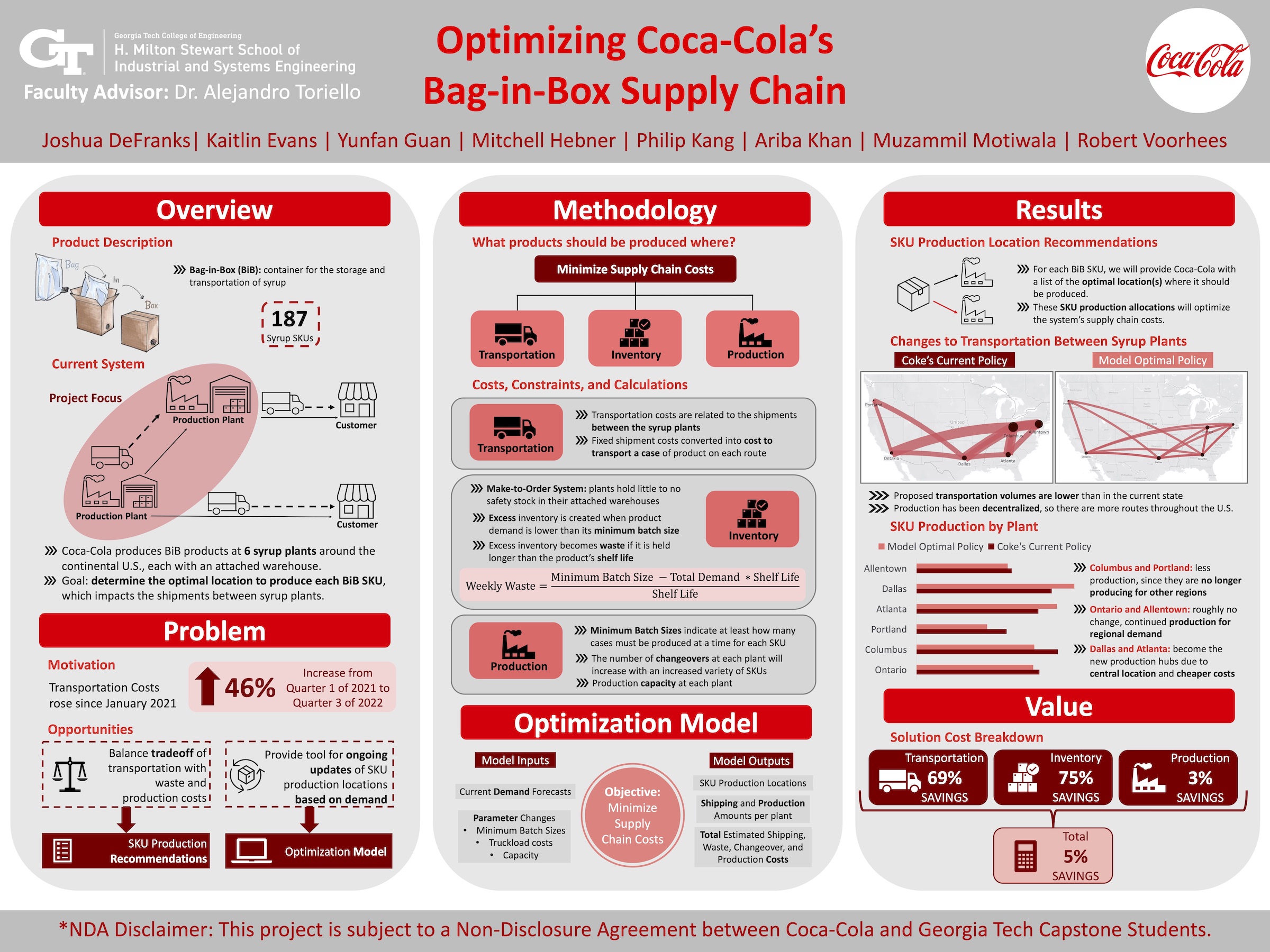 Optimizing Coca Colas BiB Supply Chain Senior Design Capstone Projects