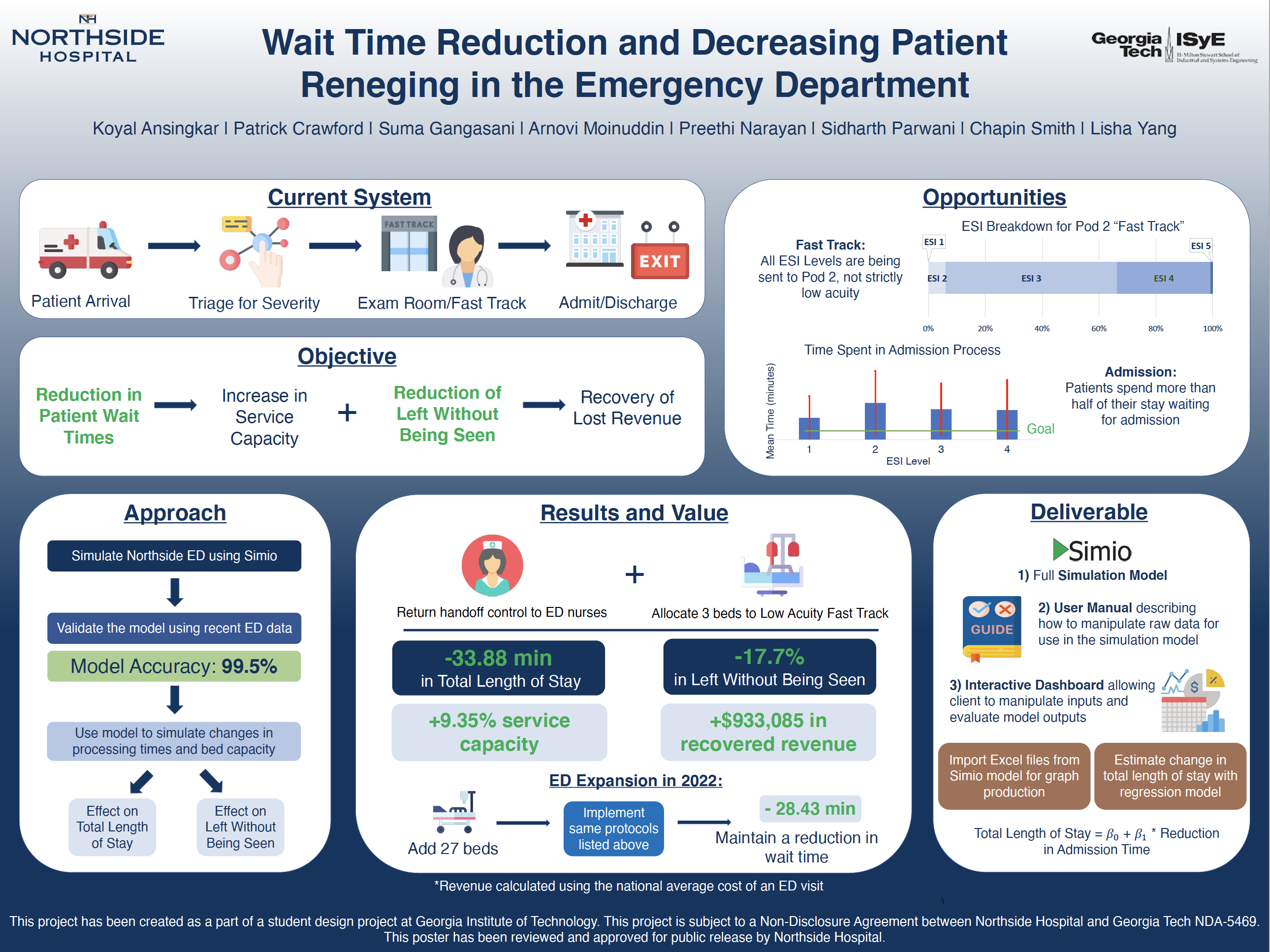 Coliseum Northside Emergency Room Wait Time Shop Emergencydentistry