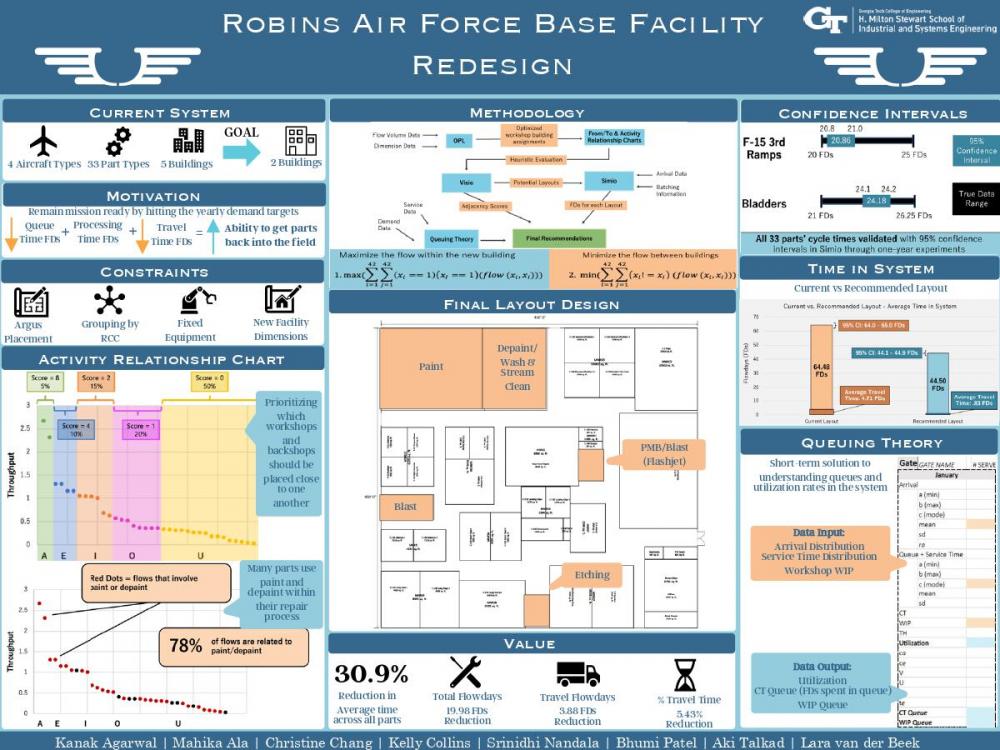 Robins Air Force Base Facility Redesign