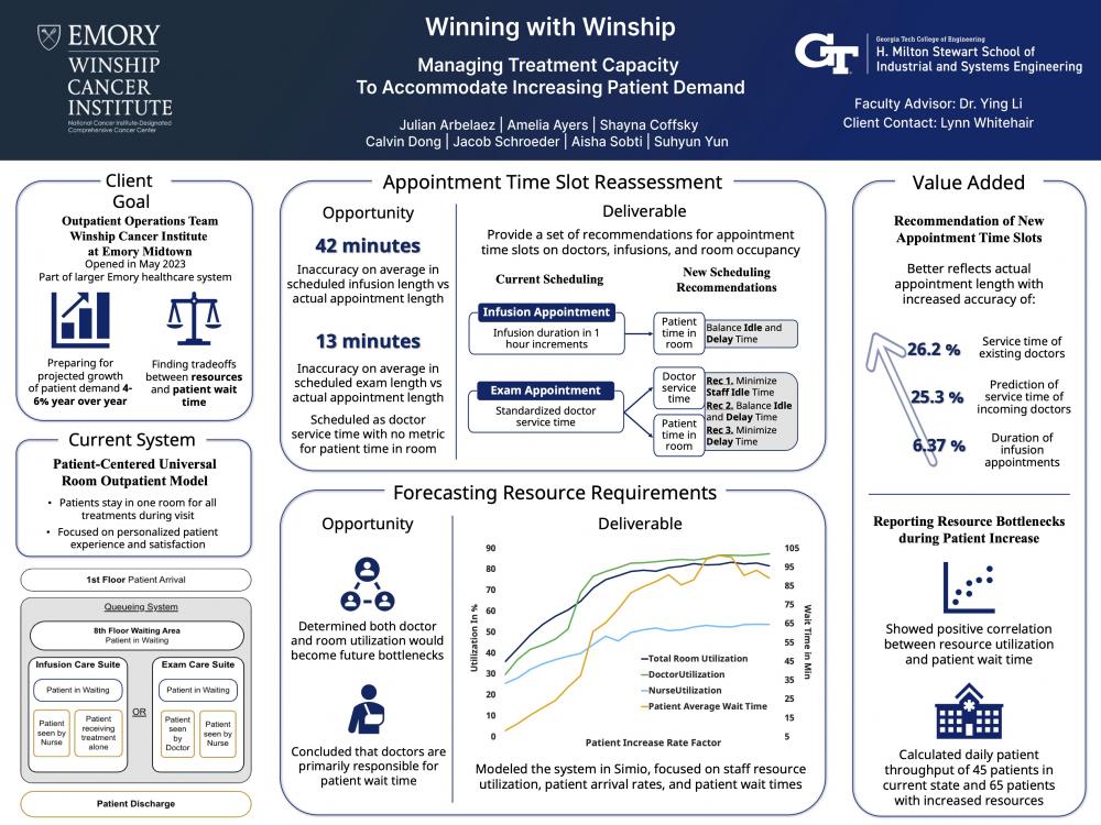 Winning with Winship