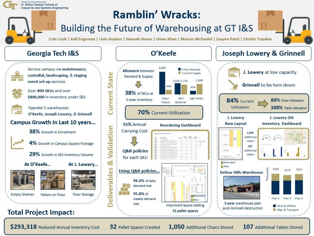 Ramblin' Wracks