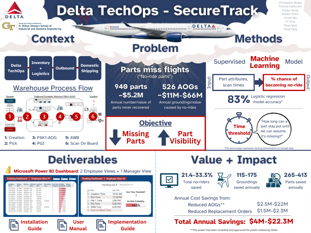 Track-ademic Integrity