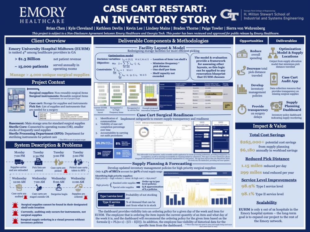 EmoREdesign: Case Cart Restart