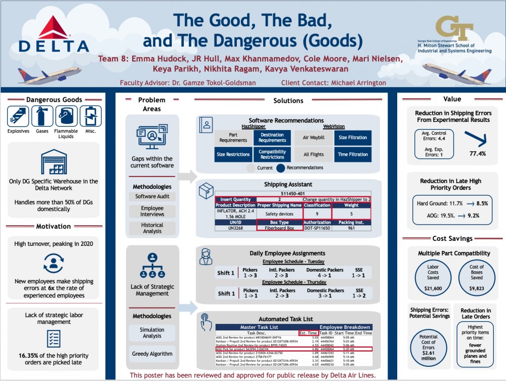 The Good, The Bad, and The Dangerous (Goods)