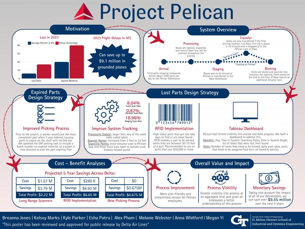 Delta Air Lines - Pelican Warehouse