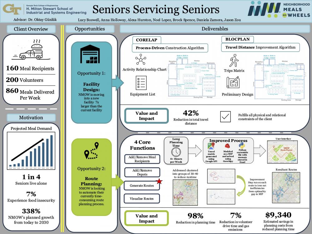 Seniors Servicing Seniors 