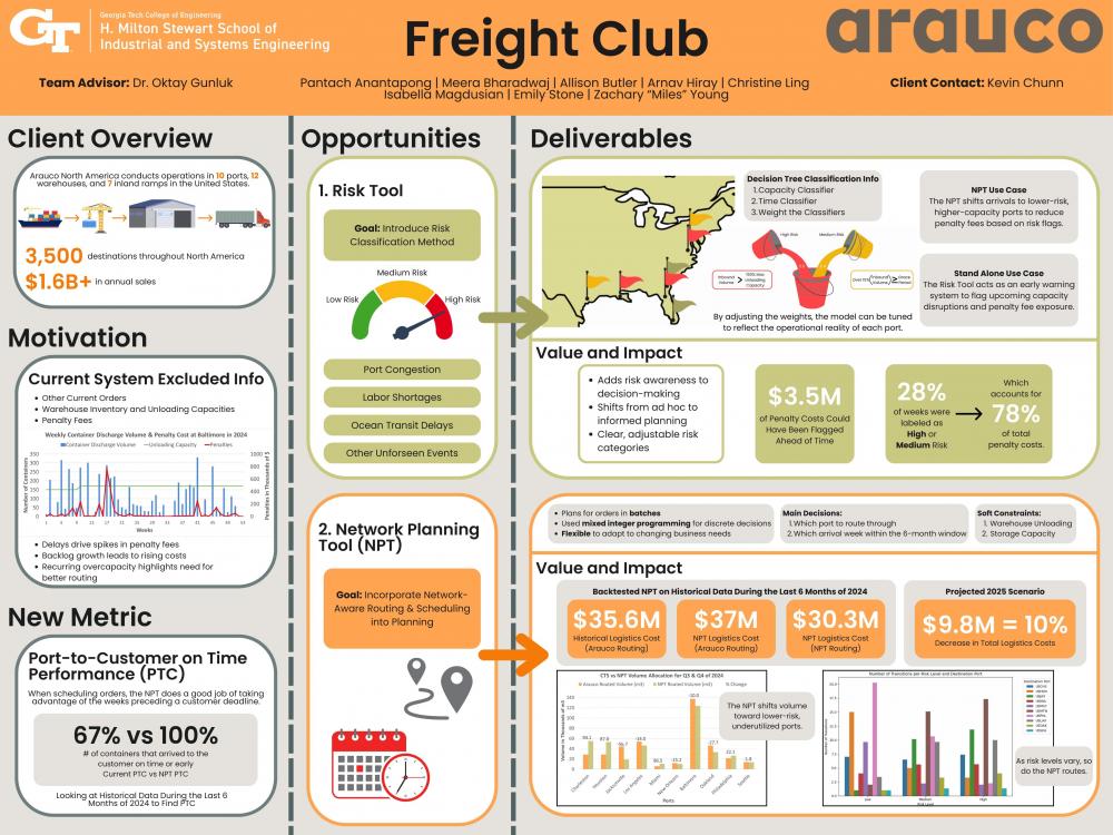 Freight Club