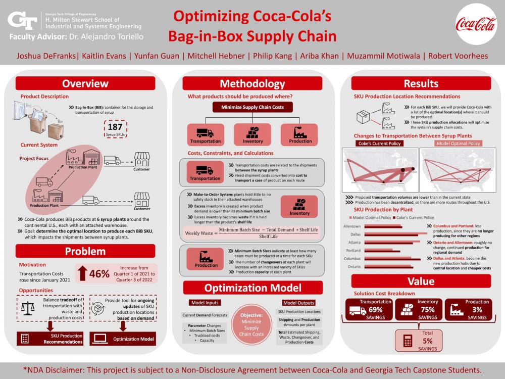 Optimizing Coca-Colas BiB Supply Chain 
