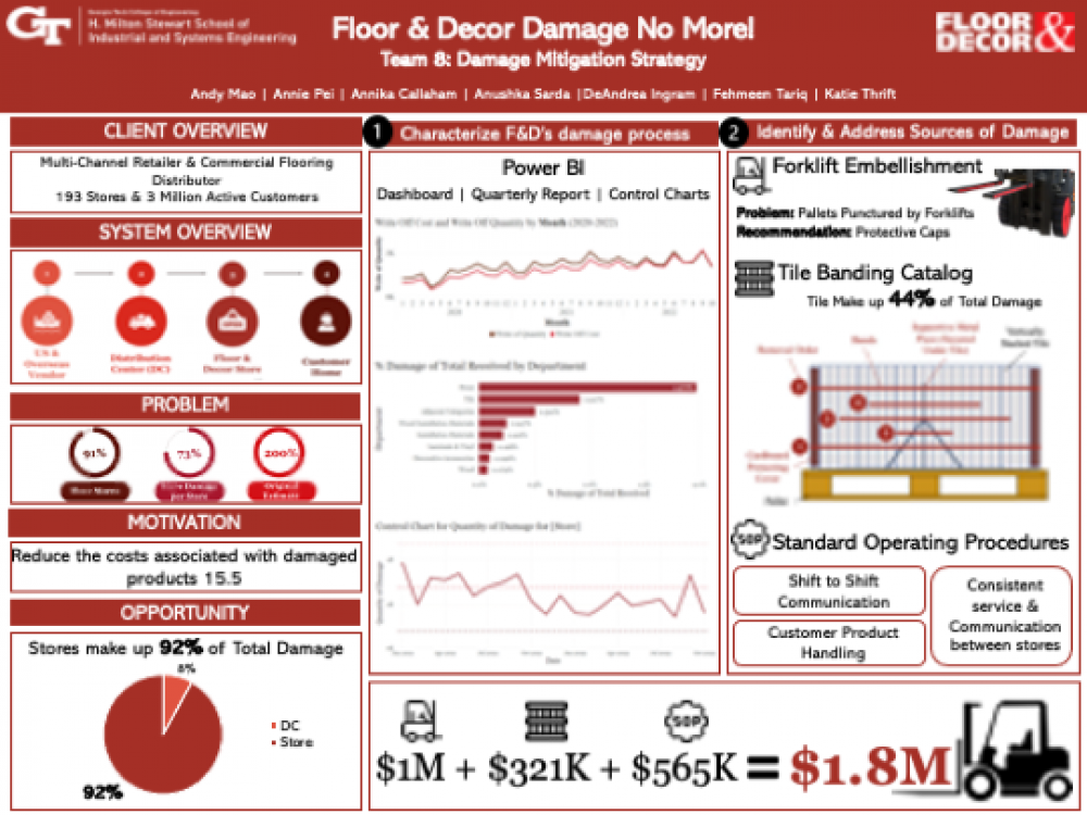Category-Killer Floor And Decor Will Use Supply-Chain Disruption