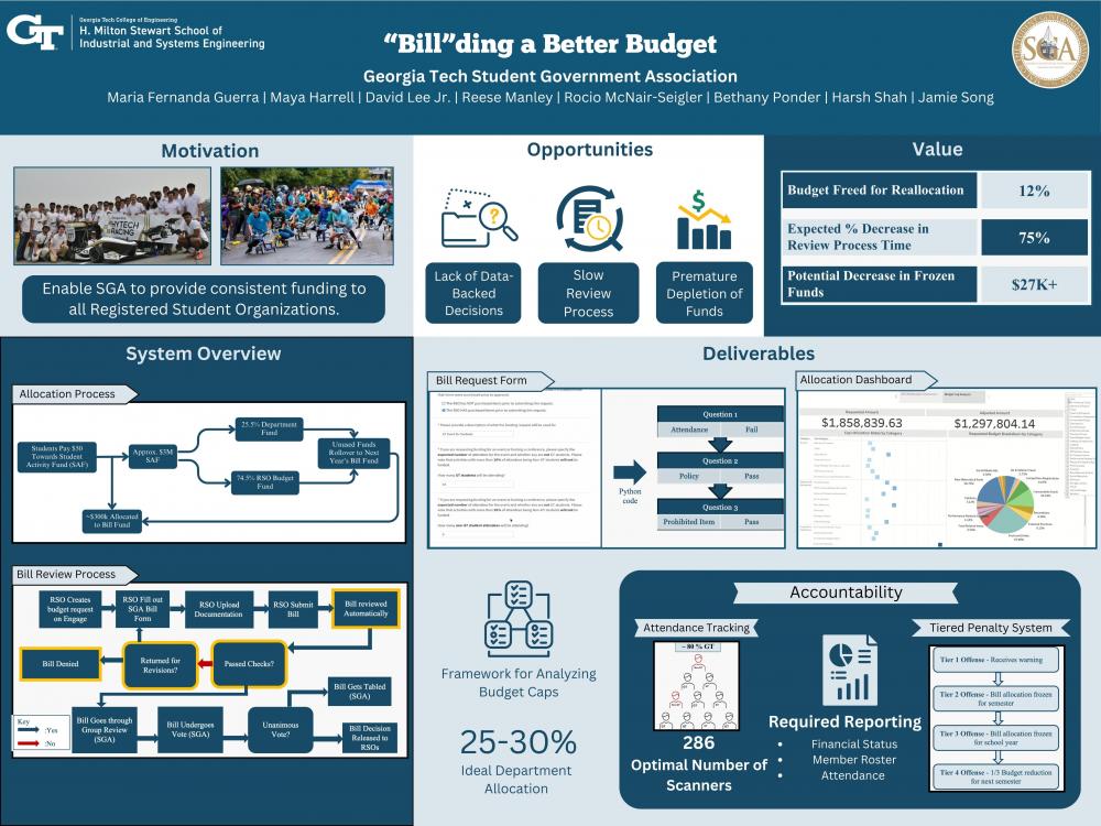 Bill-ding a Better Budget