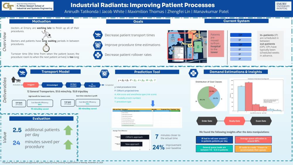 Industrial Radiants