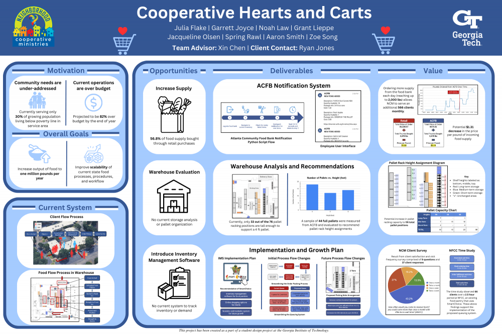 Cooperative Hearts and Carts