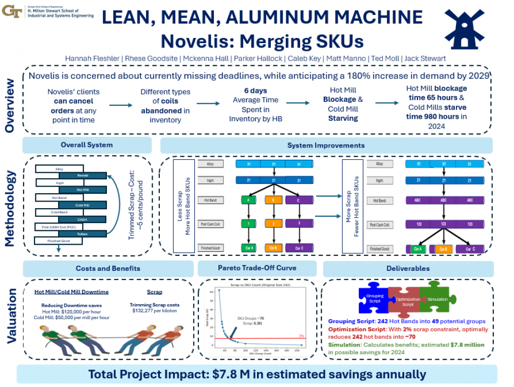 Lean, Mean, Aluminum Machine