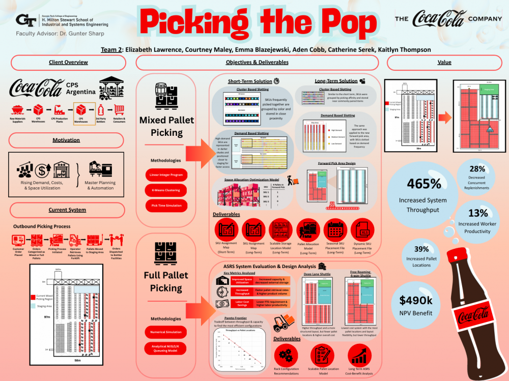 Picking the Pop