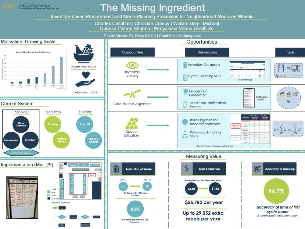 The Missing Ingredient