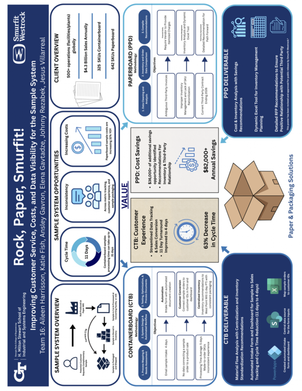 Team 16 Smurfit Westrock