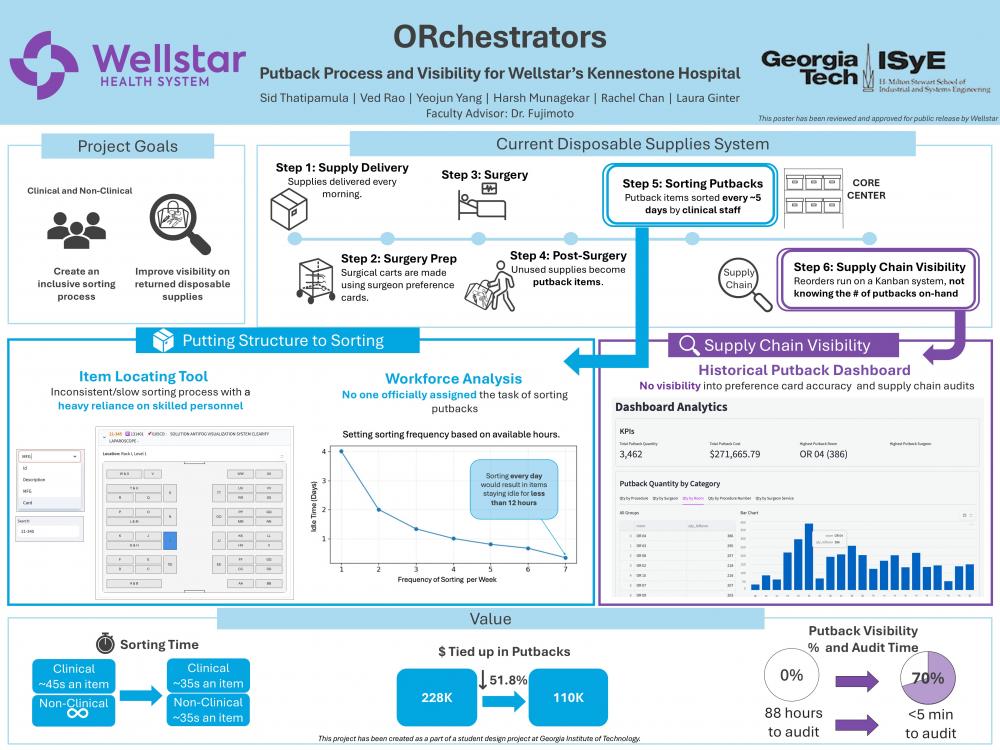 ORchestrators
