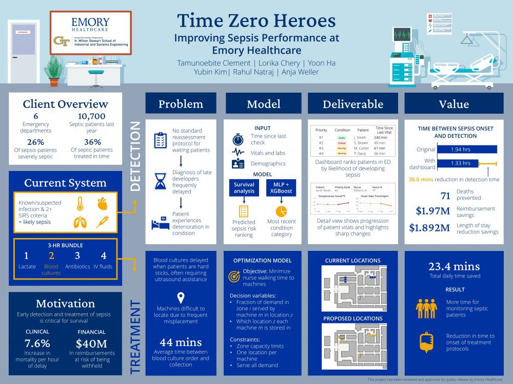 Time Zero Heroes