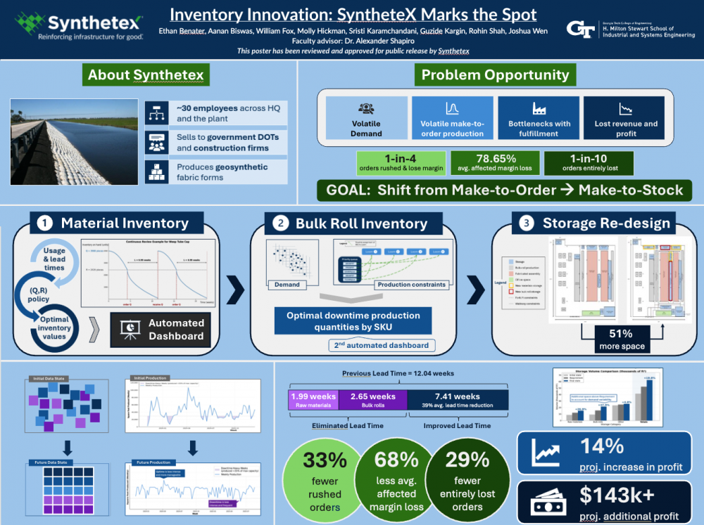 SyntheteX Marks the Spot
