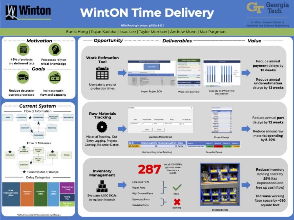WintON Time Delivery
