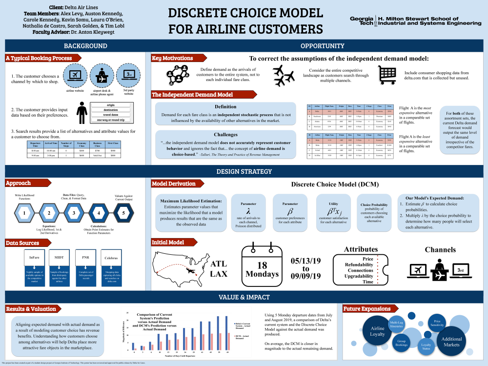 Discrete Choice Model for Airline Customers