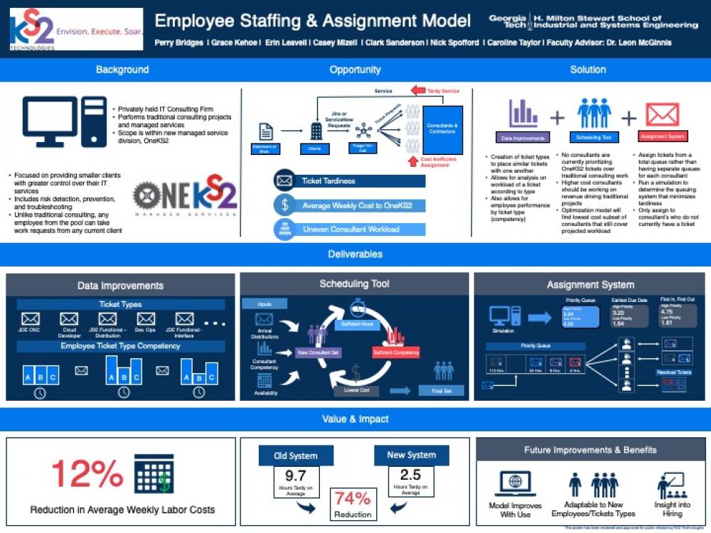 OneKS2 Staffing and Assignment Model