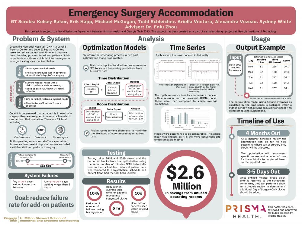 Emergency Surgery Scheduling