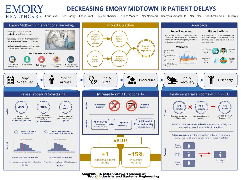 Reducing Delays of Emory Midtown Interventional Radiology