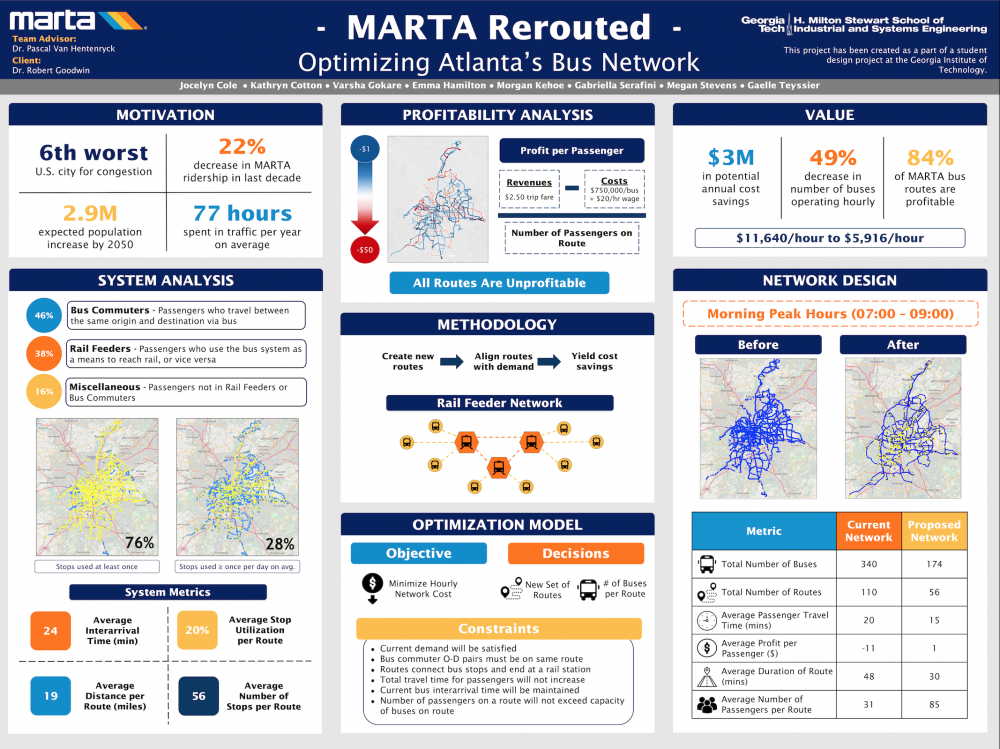 MARTA Rerouted: Optimizing Atlanta’s Bus Network