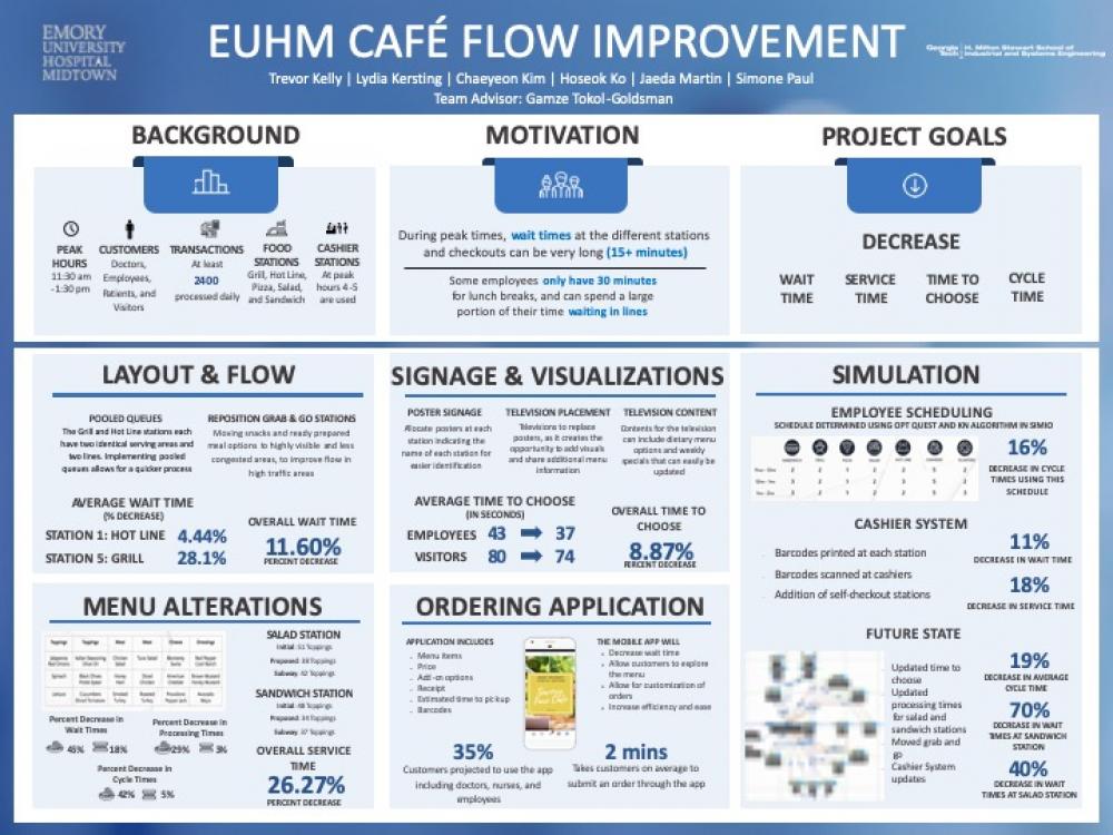 Emory University Hospital Midtown Cafe Flow Improvement