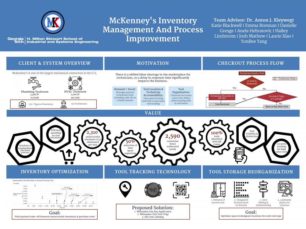 McKenney’s Inventory Management and Process Improvement