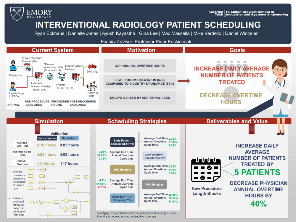 Interventional Radiology Patient Scheduling