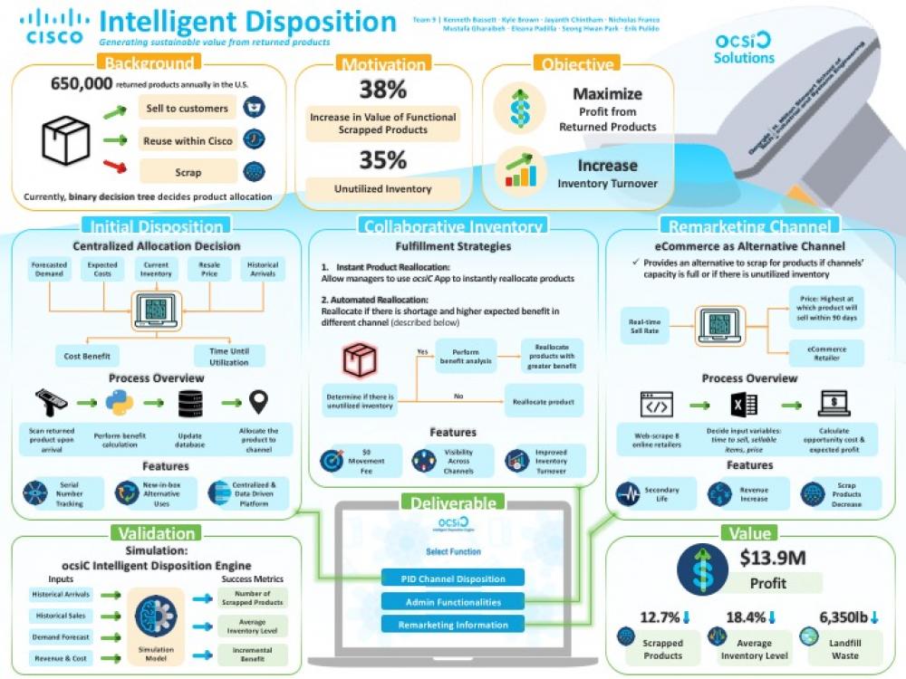 Cisco Systems Inc. Reverse Logistics: Intelligent Disposition