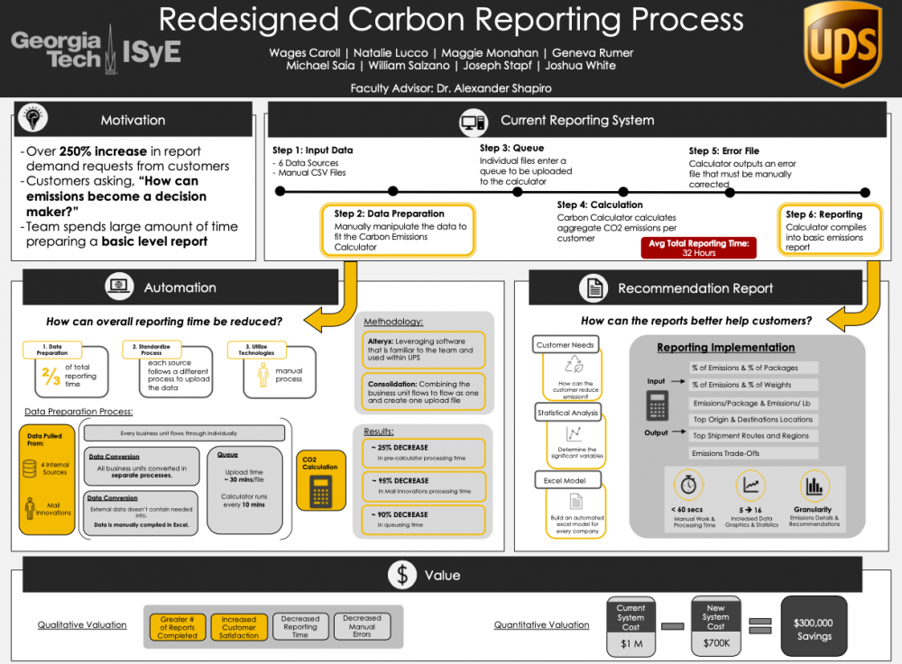 Redesigned Carbon Reporting Process