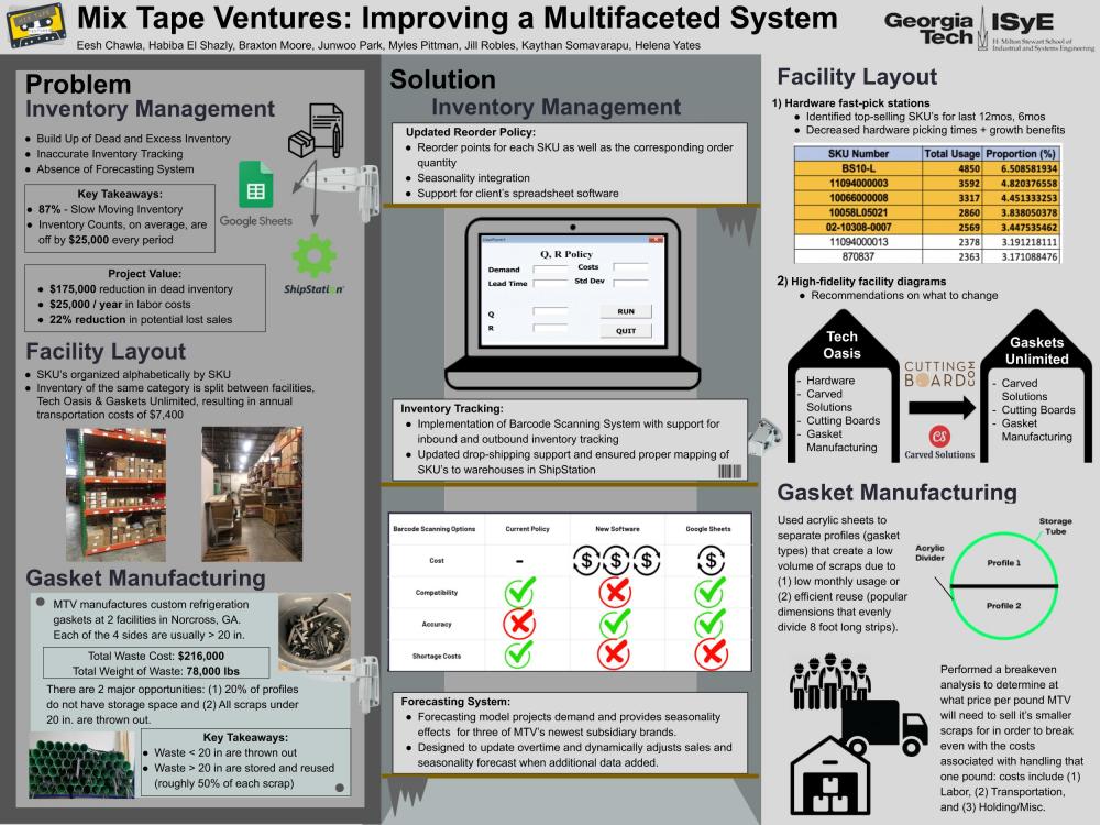 Mix Tape Ventures: Improving a Multifaceted System