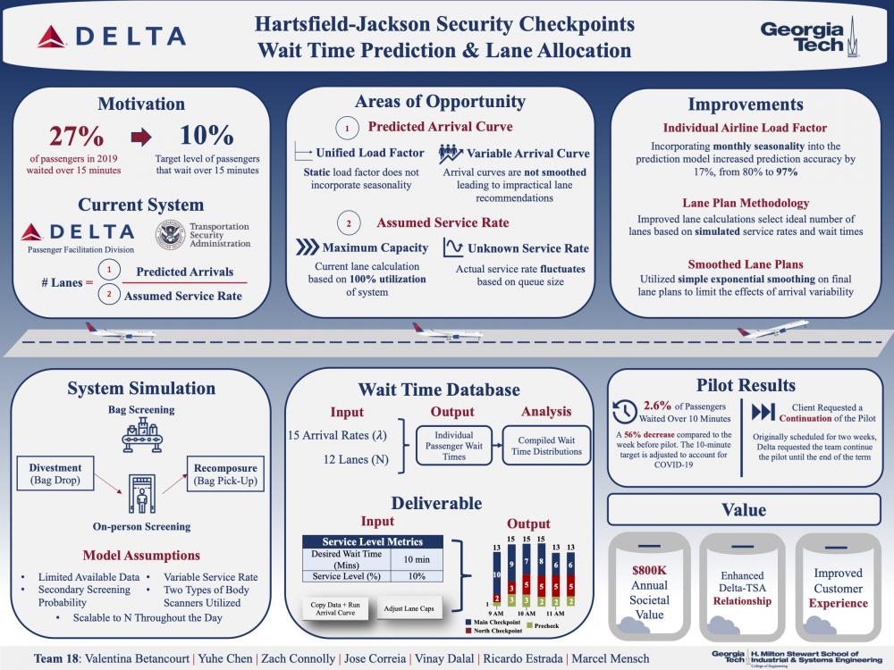 Improving Security Checkpoint Operations