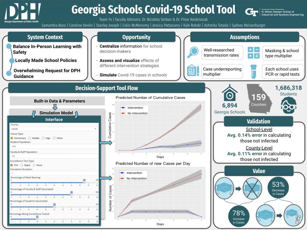 Georgia Schools Covid-19 Decision Support Tool