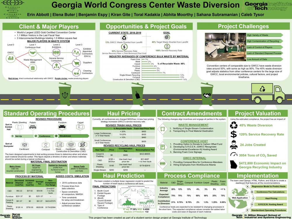 GWCC Waste Diversion
