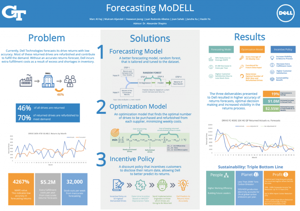 Storage Returns Forecasting