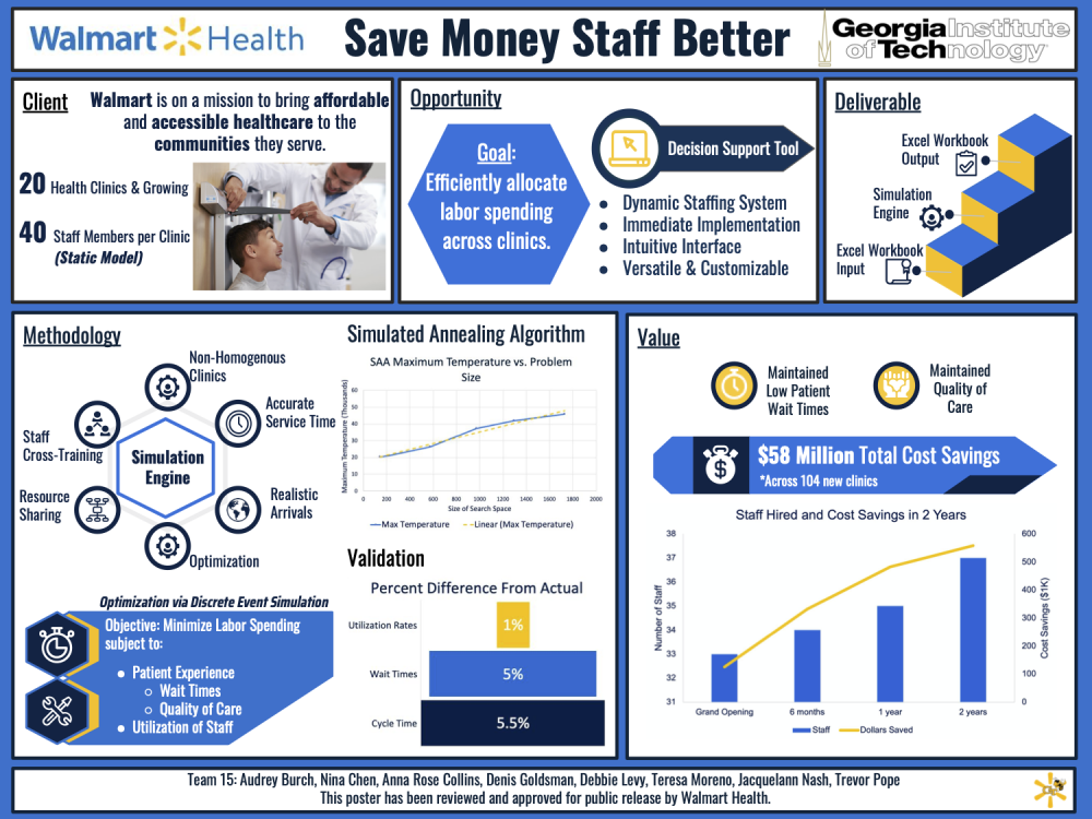 Save Money - Staff Better 