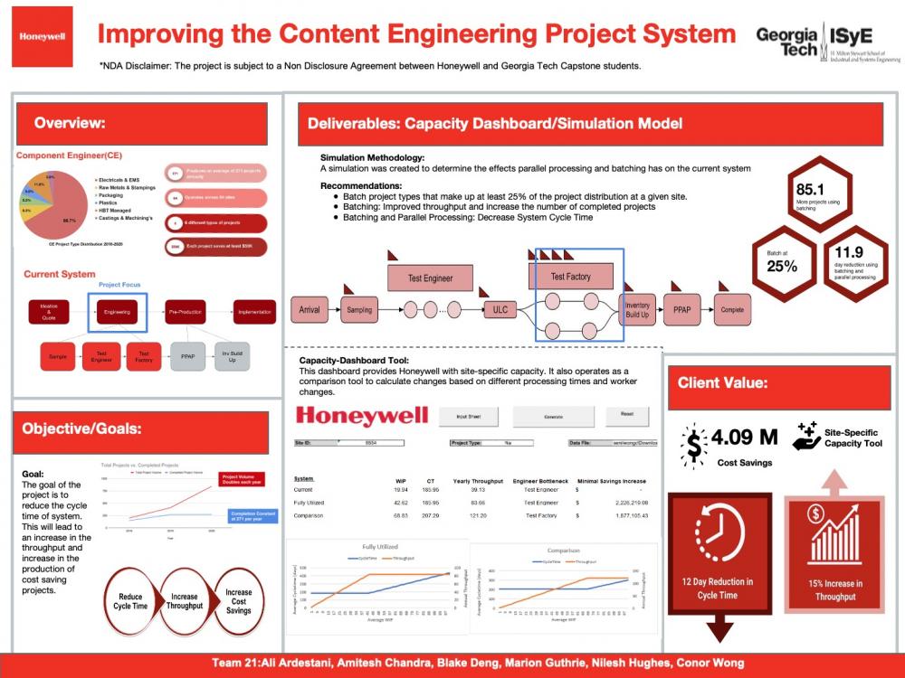 Improving the Content Engineering Project System