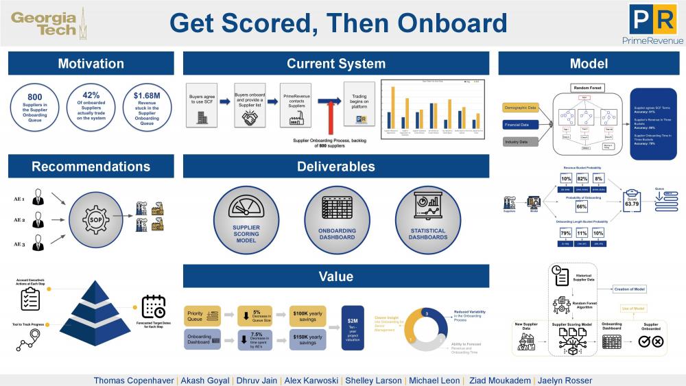 Supplier Onboarding Process Improvement | Senior Design Capstone Projects