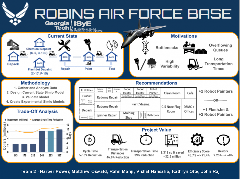 Robins Air Force Base Radome Repair