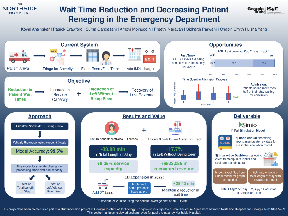 Wait Time Reduction and Decreasing Patient Reneging in the Emergency Department