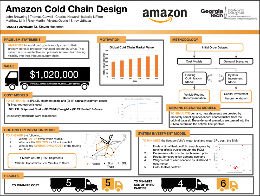 Amazon Freight Cold Chain Design