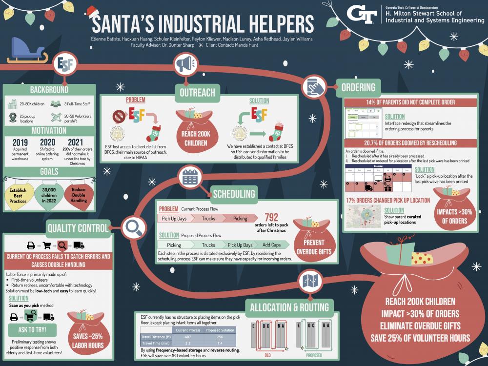 Santa's Industrial Helpers