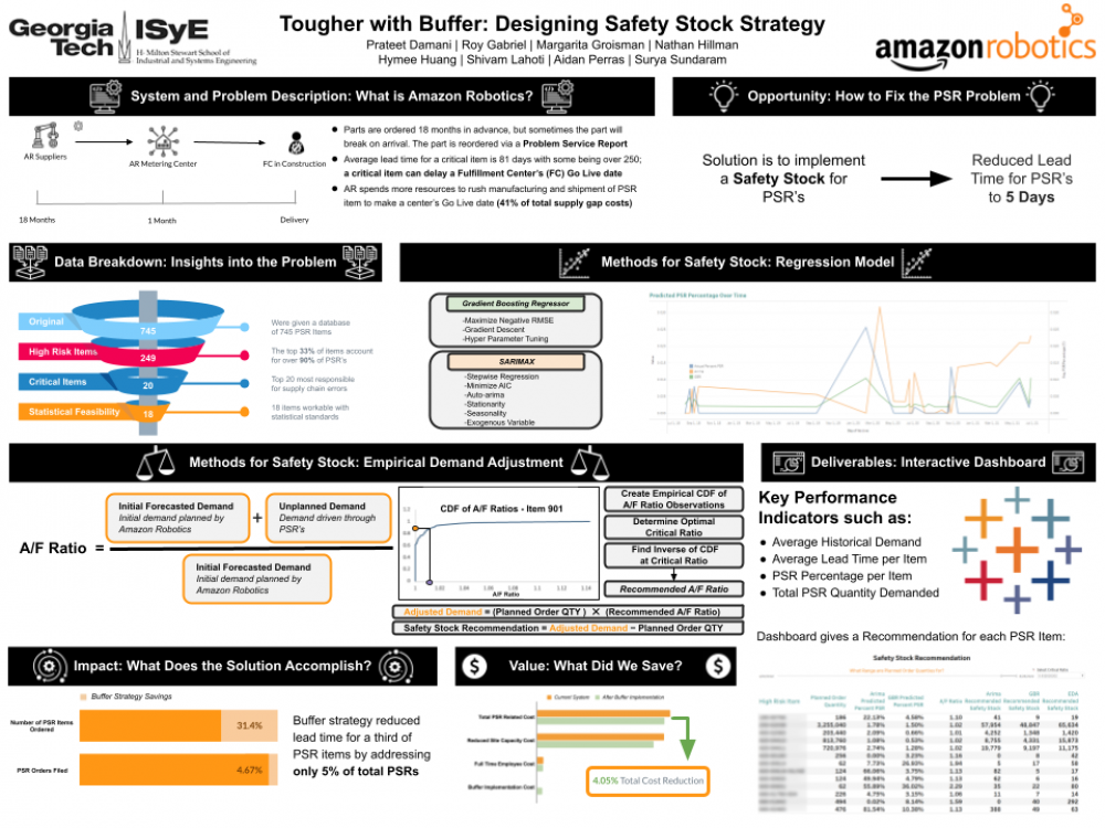 Buffer Strategy to Amazon Robotics Supply Solution