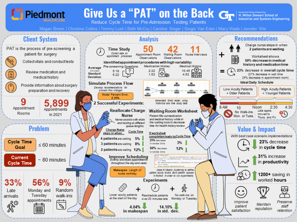 Reduce Cycle Time for Pre-Admission Testing Patients