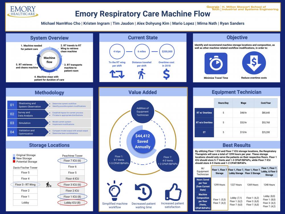 Emory Respiratory Care Machine Flow Optimization